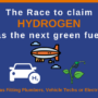 The Race To Claim Hydrogen As The Next Green Fuel –  for Gas Fitting Plumbers, Vehicles Techs or Electricians